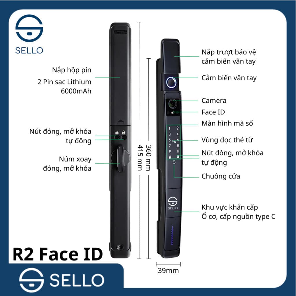 R2 faceid 1